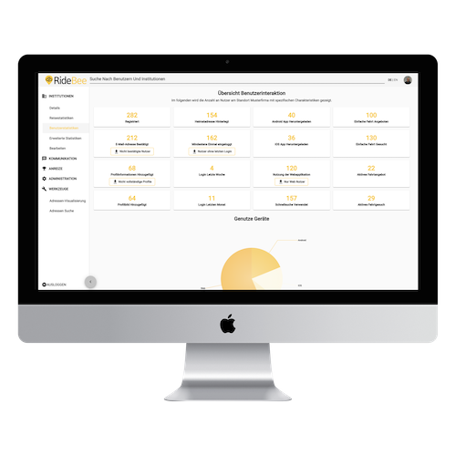 Admin Panel User Statistics