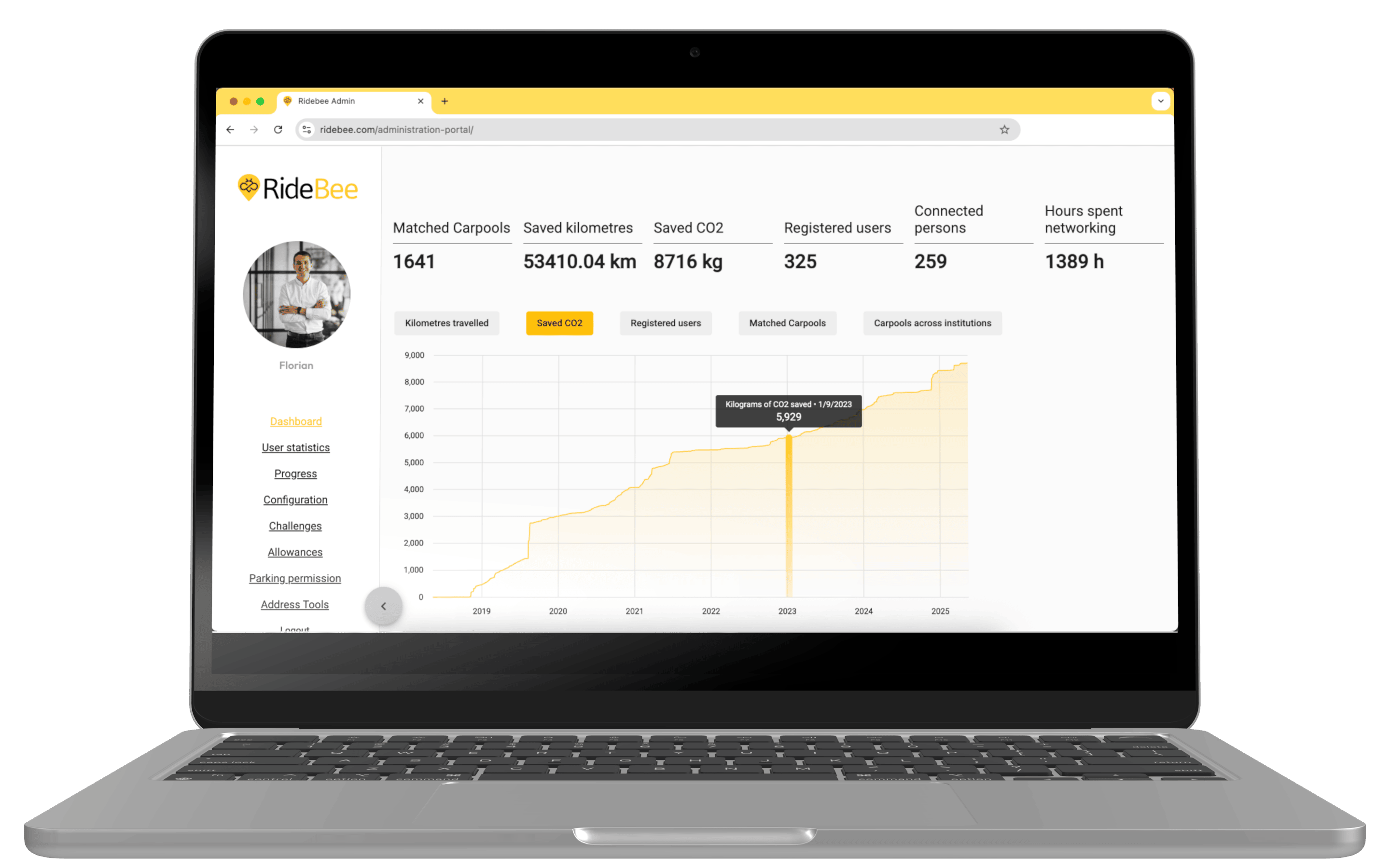 CO₂ Reporting image